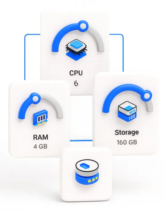 Dedicated Resources 